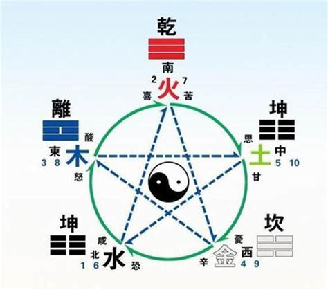 算命屬性|生辰八字查詢，生辰八字五行查詢，五行屬性查詢